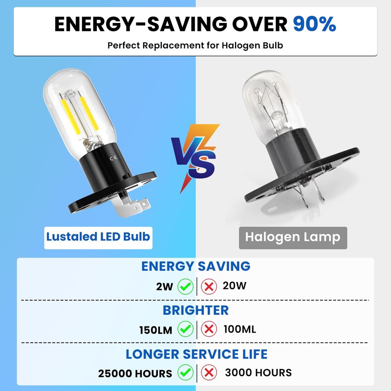 Lustaled 2W Z187 Microwave Bulb,5000K Daylight Vertical Right Microwave Oven