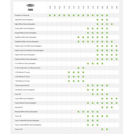Idatalink Maestro HRN-SR-FO1 T-Harness for Select Ford, Lincoln, Mazda & Mercury Vehicles 2006-16, Replace Factory Radio While retaining Steering Wheel Controls & use of amp (ADS-MSR Module Required)