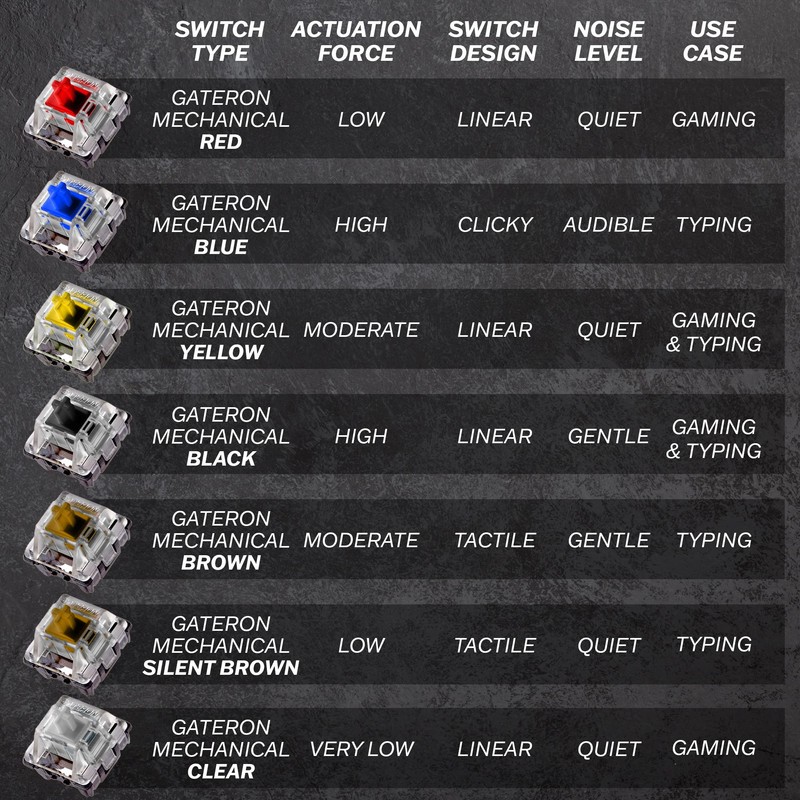 HK GAMING GK61s Mechanical Gaming Keyboard - 61 Keys Multi