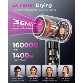 SHRATE Professional High Speed Ionic Hair Dryer | Ultra-Fast Drying | 500 Million Negative Ions | Low Noise | 160000 RPM | Compact Blow Dryer with Magnetic Diffuser for Faster Drying All Hair Types
