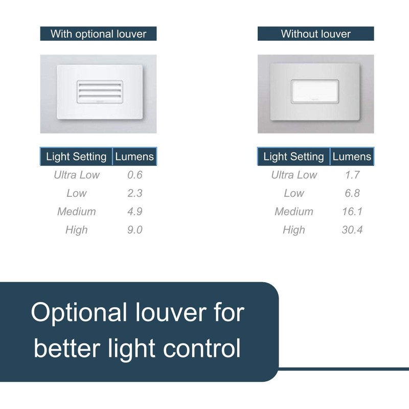 Legrand radiant NTLHORZWCC6 Horizontal Step Light Full Adjustable LED Night