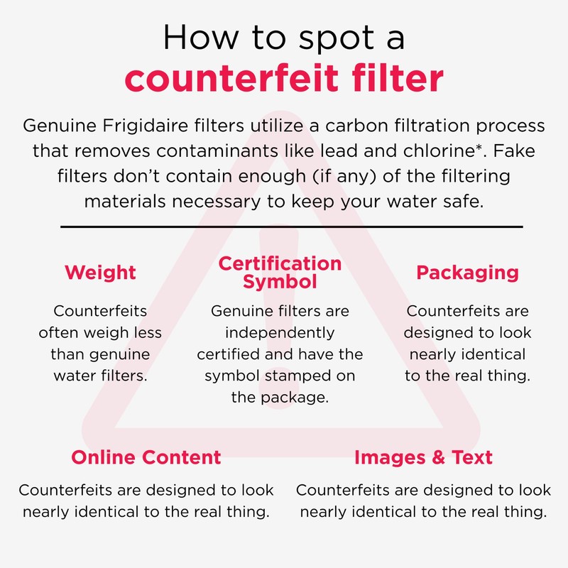 Frigidaire FPPWFU01 PurePour PWF-1 Water Filter