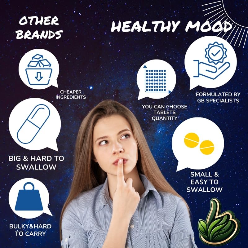 B Vitamins Super B Mulitvitamin Complex Complex 250 Tablets B1