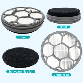 Home Times Hepa Filter Sponge Replacement Accessories for Neabot P1 Pro/Neakasa P1 Pro Pet Grooming Kit Vacuum (2 Hepa Filters + 4 Sponges)