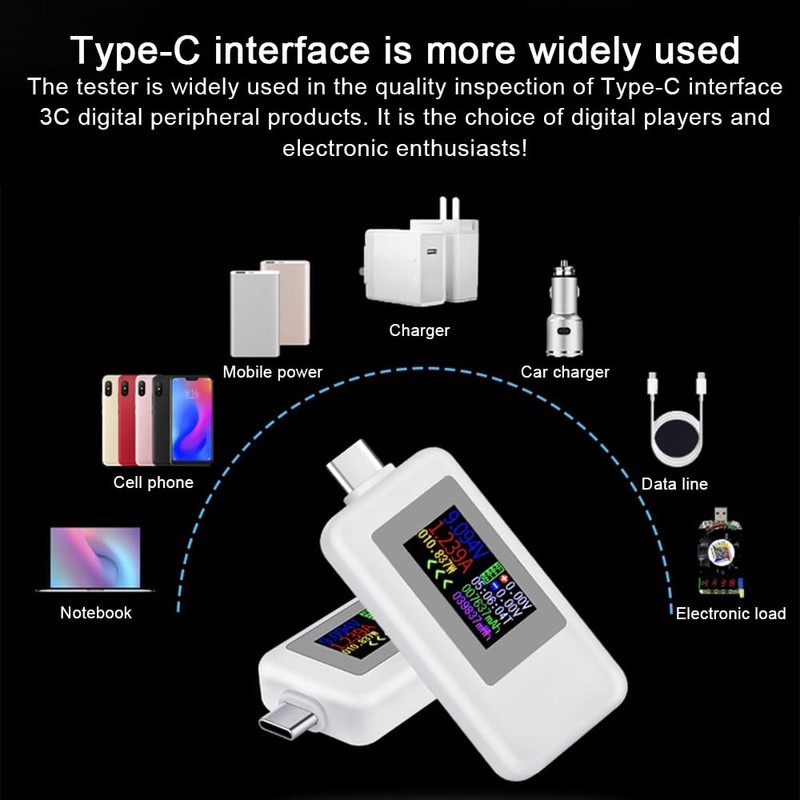 Fastsaw USB C Tester Power Meter, USB C Power Meter,