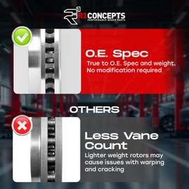 R1 Concepts Front Brake Kit For 2014-2018 Subaru Forester; 2005-2014 Subaru Legacy; 2010-2014 Subaru Outback| Blank Brake Rotors| Optimum Oep Brake Pads and Rotors Kit