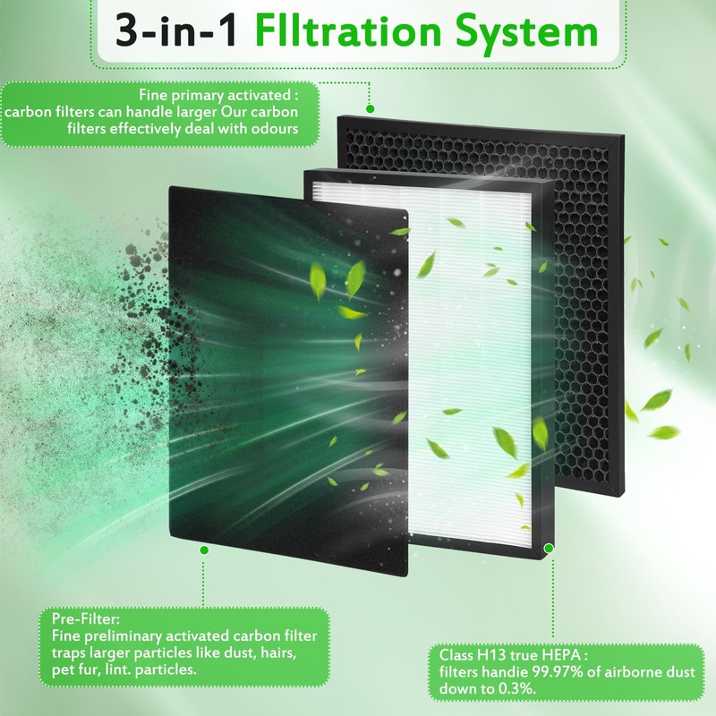 2-Pack P700BB Replacement Filter Cartridges Compatible with Brondell Pro Air