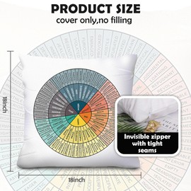 Ainrvteers Feelings Wheel Pillow Double-Sided Printed with Different Patterns of Feelings Wheel Pillowcase, Reading Corner Decor, Counseling Office Decor18 x18 (3, White)
