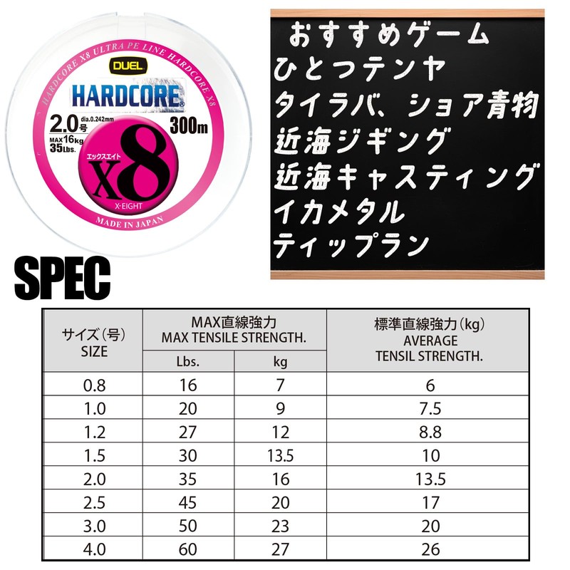 DUEL H3386N-5CBL PE Fishing Line HARDCORE X8 [Line Fishing Line