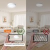 Yexati Pack of 2 Ceiling Light LED Ceiling Light Flat