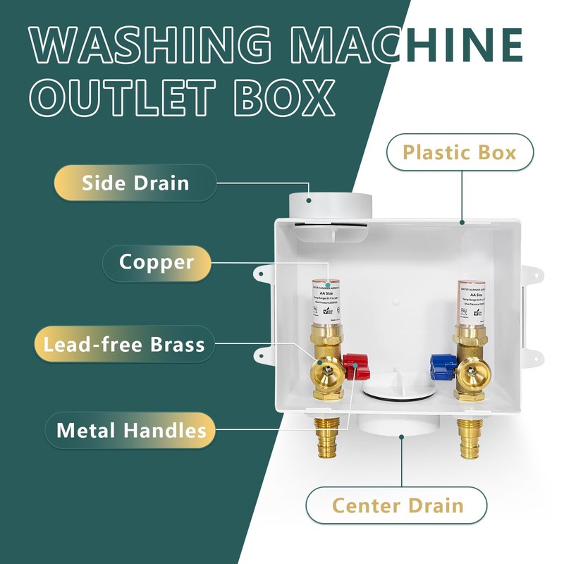 Washing Machine (Laundry) Outlet Box, Center Drain/Side Drain, Niikappu 1/2