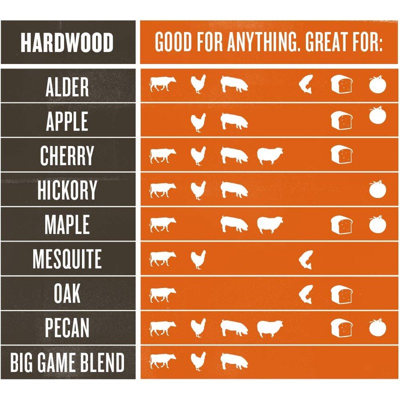 Traeger PEL313 Apple Barbecue Pellets, 20-Pound