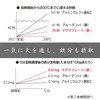 Takumi Series