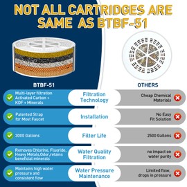 Beati Faucet Bath Filter for Tub - Kinder Water Filter for Bathtub, Hard Water Softener to Remove Lead,Chlorine and Fluoride, Improve Skin, Hair and Nails Condition,Chrome