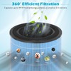 SAKEGDY AP0601 Replacement Filter, Compatible with AIRTOK AP0601 Air Purifier,