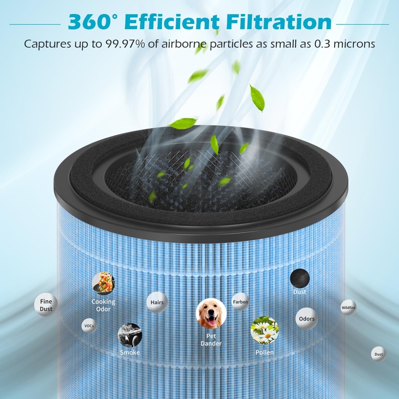 SAKEGDY AP0601 Replacement Filter, Compatible with AIRTOK AP0601 Air Purifier,