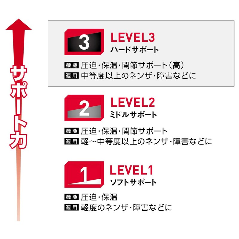 McDavid M425 BK M Knee Stabilizer 5