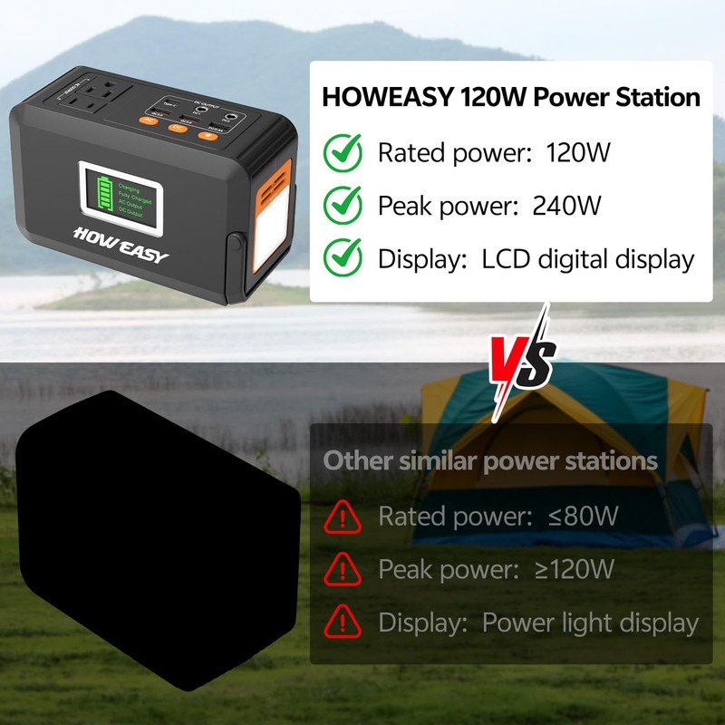 HOWEASY Portable Power Station,120W(240W Peak) Solar Generator,88Wh Lithium Battery Power