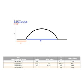 Electriduct Stainless Steel Wire Guard Surface Raceway - Silver - 5 Feet - Channel Size: 0.95"W x 0.28"H (Small)