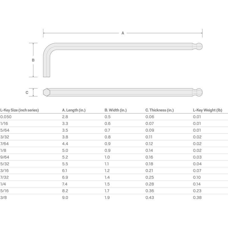 TEKTON 9/64 Inch Ball End Hex L-Key | KLX72141