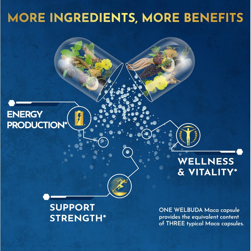 120 Capsules - 4 Month Supply - Maca Root Capsules