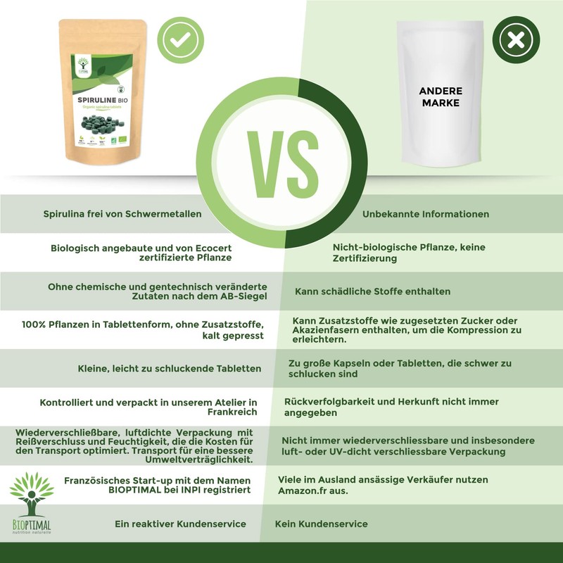 Organic Spirulina - BCAA Iron Vitamin A 65% Protein 17%