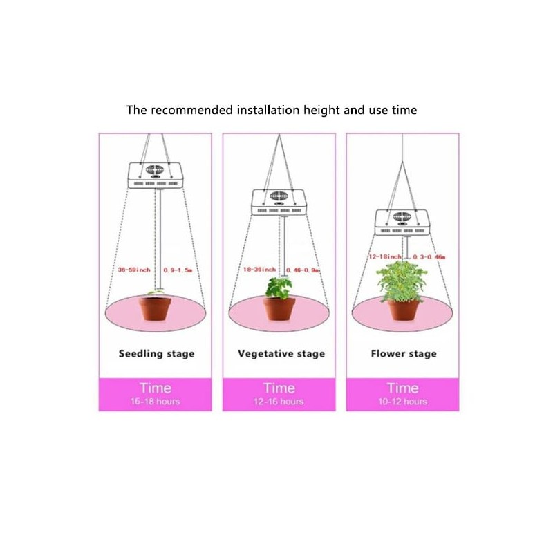 LED Panel Plant Flower Seedling Grow Light Growbox Hydroponics Phytolamp,