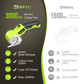 Nohitu Cordless Electric Scissors: 4V Rechargeable Rotary Cardboard Cutter, 3000mAh Battery, with LED Light, 2 Blades, Box Cutter for Fabric Carpet Carton Plastic Leather Cloth