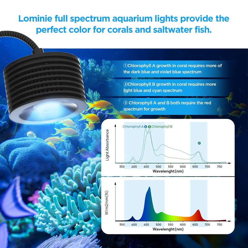 Lominie LED Aquarium Light, Nano Coral Reef Light Clip on