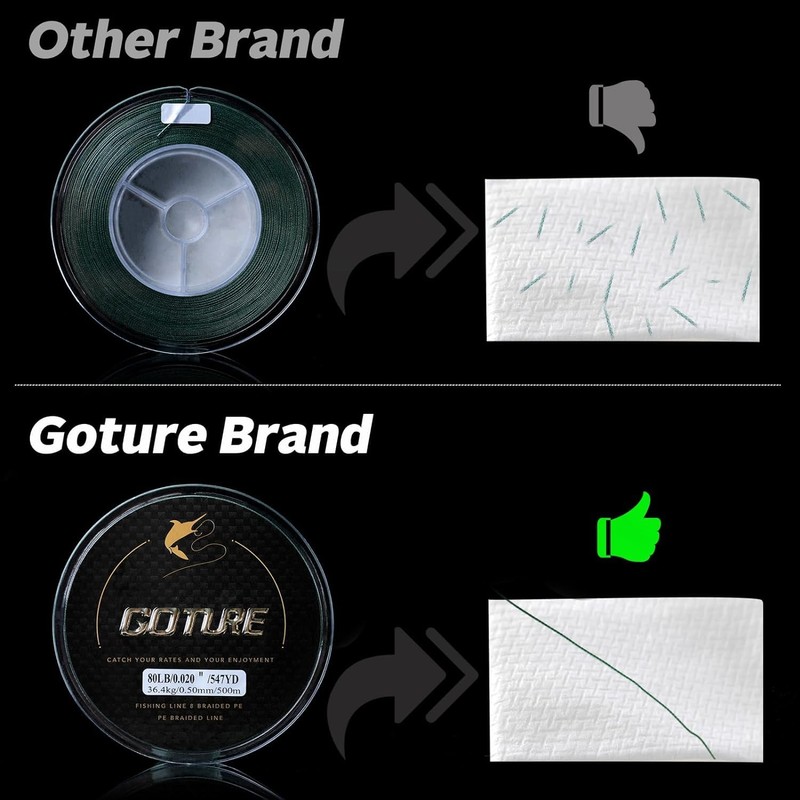 Goture Braided Fishing Line 8x Ultra Thin, Strong, Sensitive, Smooth