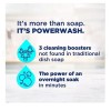 Dawn Platinum Powerwash Dish Soap Spray, Fresh Scent, 4 refills,