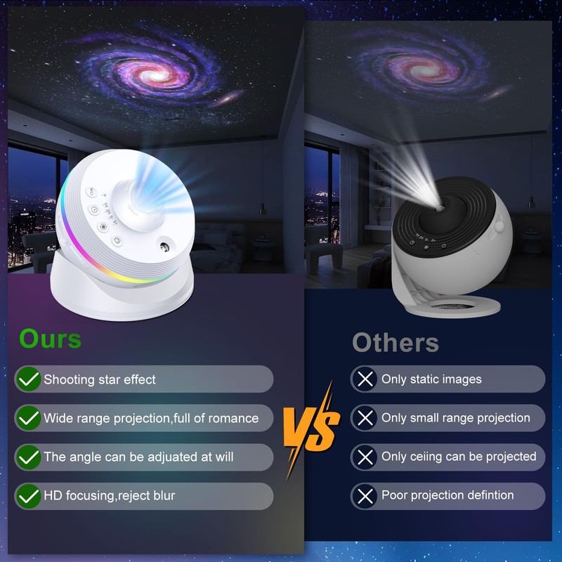 Galaxy Projector, 4K HD Planetarium Star Projector with 13 Film