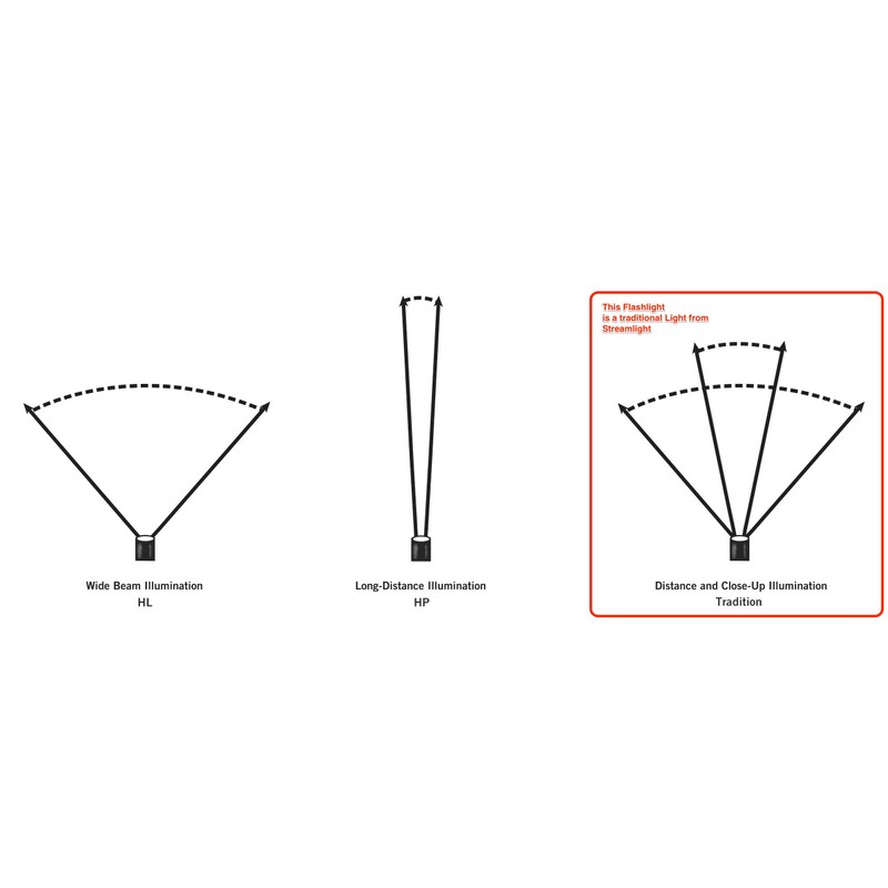 Streamlight 77550 UltraStinger 1100 Lumen LED Flashlight without Charger