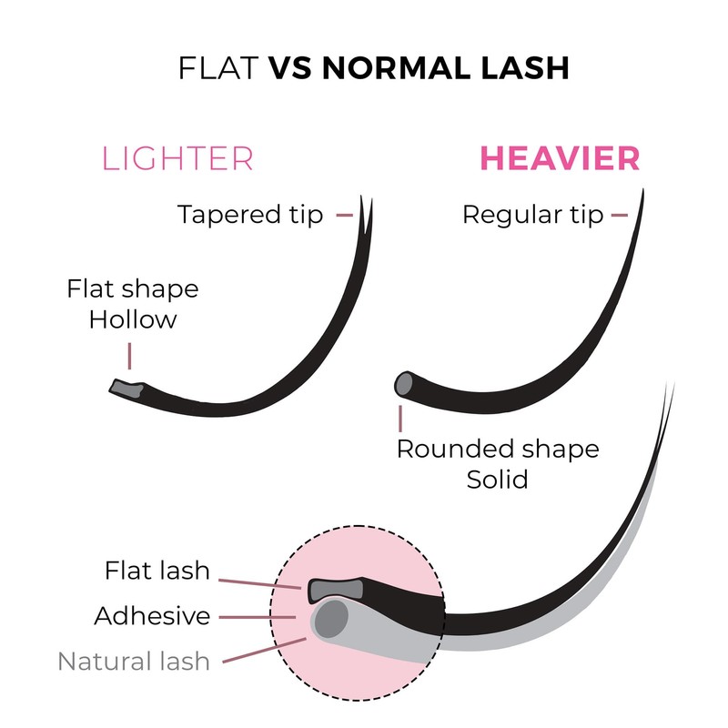 LLBA LLBA Eclipse Flat Eyelashes Extension - Mixed 8-15mm Flat