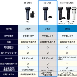 Panasonic Men's Shaver Lamdash 3 Blades Black Shower Friendly ES-LT6C-A