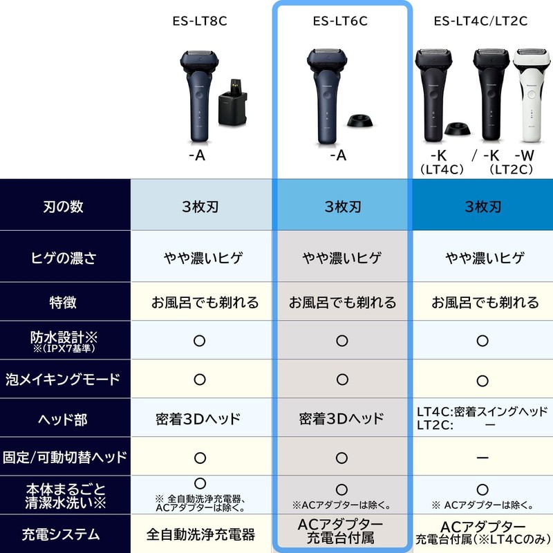 Panasonic Men's Shaver Lamdash 3 Blades Black Shower Friendly ES-LT6C-A