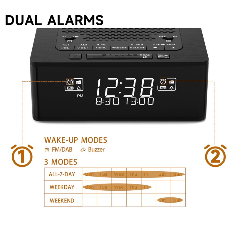 iTOMA DAB, DAB+/FM Radio Alarm Clock with 40 Preset Stations,