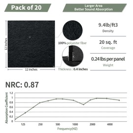 TroyStudio 20Pcs Acoustic Panels, 12 x 12 x 0.4 Inches Polyester Felt Wall Covering Tiles Sound Absorbing Panel, Decorative Padding Reverb Echo Dampening Boards for Door Music Recording Home Studio