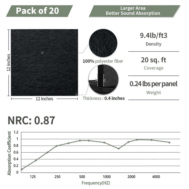 TroyStudio 20Pcs Acoustic Panels, 12 x 12 x 0.4 Inches