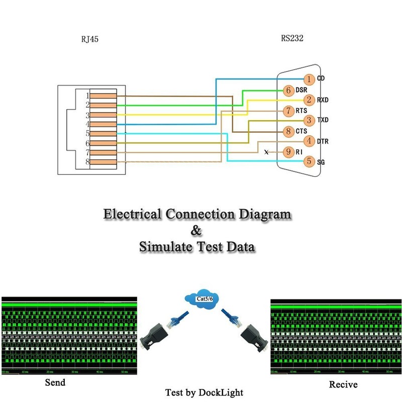 LFHUKEJI RJ45 to RS232, DB9 9-Pin Serial Port Male to
