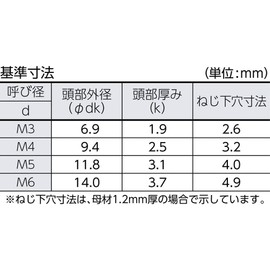 TRUSCO B43-0430 Truss Head Tapping Screws, Stainless Steel, Size M4 x 1.2 Inches (30 mm), Pack of 40