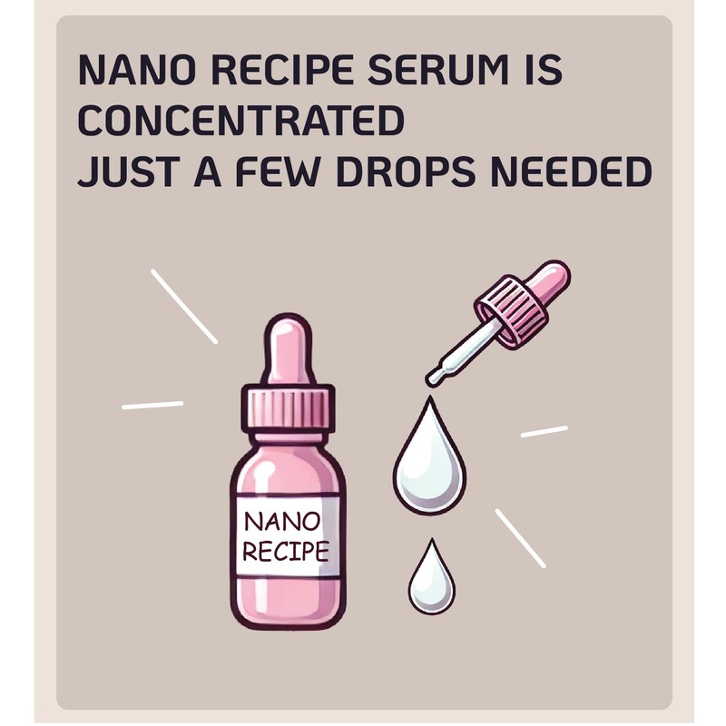 Niacinamide 20% Concentrate Serum – High-Strength Blemish Control, Pore Minimizer,
