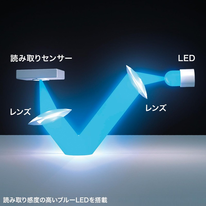 Sanwa Supply Bluetooth Blue LED Mouse (5 Buttons, Red) MA-BB518R