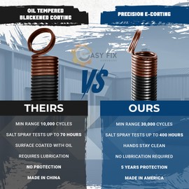 Easy Fix Hardware 160 lb. Heavy-Duty Double-Looped Garage Door Extension Spring (2-Pack) - Brown | Springs for Overhead Garage Door Hardware Repair | Minimum 30,000 Cycles for 7' Feet Garage Door