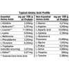 Healthy ‘N Fit 100% WHEY PRO-AMINO v2.0-Vanilla (2lb): 100% Whey