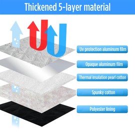 Thermal Mat Driver's Cab Interior for Mercedes Sprinter 2006-2019, Pack of 3, Waterproof, UV-Proof Sun Protection, Car Windscreen Winter Against Snow, Windscreen Cover with Black Back, 98% Blackout