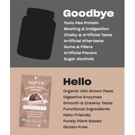 NUFYX® • Heavenly Protein® Powder • World’s Finest 100% Organic American Grown Peas • Vegan • Gluten Free • Low Carb (Dreamy Chocolate, 20 Scoops)