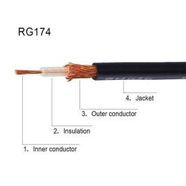 Superbat RF RG174 Coaxial Cable 17ft (518cm) 50 Ohm Mini Rg-174 Bare Black for Radio Cable Or DIY Antenna Wire