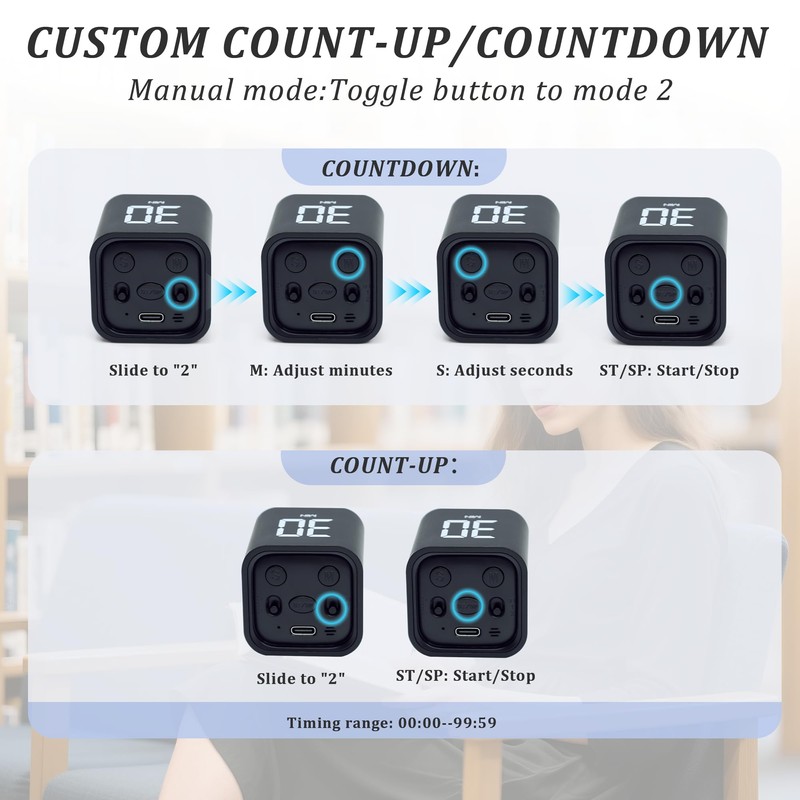 Rotating Pomodoro Timer 5,10,30, 60 Minutes Preset,Desk Productivity Flip Timer,