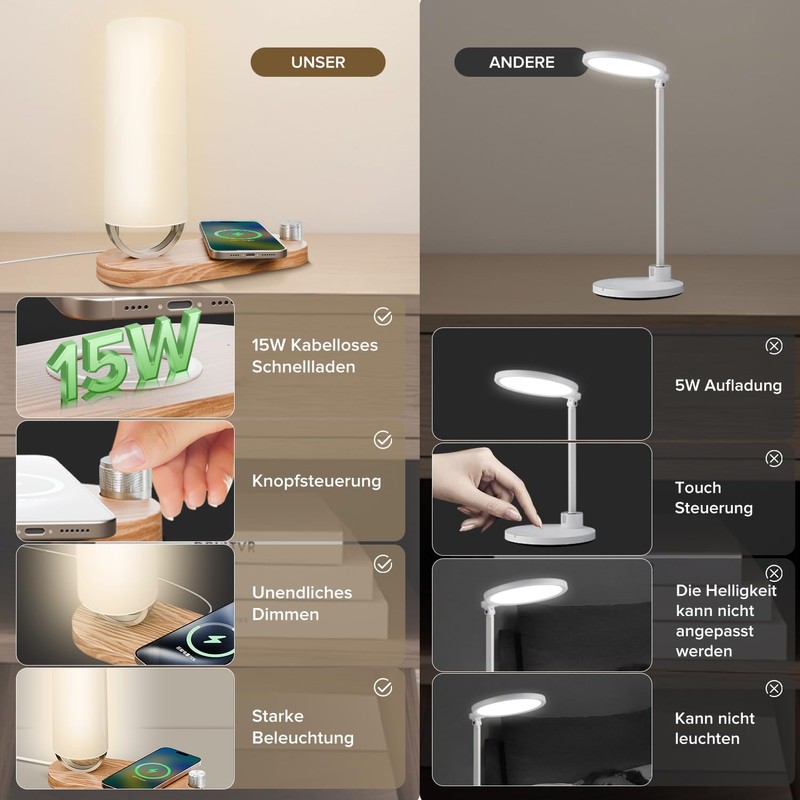 VOSFEEL Bedside Lamp with Charging Function, Stepless Dimming LED Night